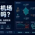 便宜机场靠谱吗特色图，展示2026低价机场、免费机场、晚高峰稳定性和跑路风险避坑评测