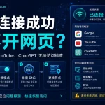 机场连接成功但打不开网页怎么办？2026 Google、YouTube、ChatGPT 无法访问排查特色图