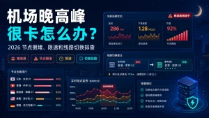 机场晚高峰很卡怎么办，2026 年节点拥堵、限速和线路切换排查示意图，展示延迟、负载、测速和节点切换建议。