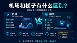 机场和梯子有什么区别特色图，展示2026新手选择机场和梯子时需要关注稳定性、易用性、多设备支持和售后处理