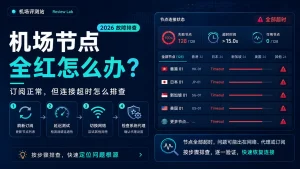 机场节点全红怎么办特色图，展示2026订阅正常但连接超时、节点Timeout和机场故障排查方法