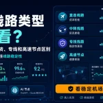 机场线路类型怎么看特色图，展示2026直连线路、中转线路、专线线路、高速节点、流媒体节点和AI节点的稳定性评测对比