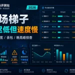 机场梯子延迟低但速度慢排查指南特色图，展示节点延迟低、带宽速度慢、丢包率偏高、晚高峰表现下降和多地区节点测速对比。