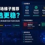 2026 年机场梯子推荐指南，展示稳定节点、晚高峰测速、节点地区选择、套餐性价比和新手避坑要点。
