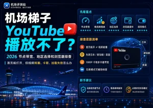 机场梯子 YouTube 播放不了排查指南特色图，展示 YouTube 首页能打开但视频转圈、卡顿、加载失败时的节点带宽、晚高峰拥堵、地区选择、浏览器缓存和规则模式排查方法。