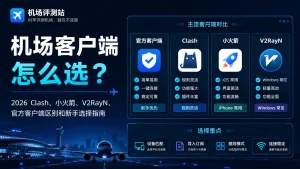机场客户端怎么选特色图，展示 2026 年官方客户端、Clash、小火箭 Shadowrocket、V2RayN 的区别，以及 Windows、安卓、iPhone 新手选择机场客户端时需要关注的设备匹配、订阅导入、规则模式和连接稳定性。