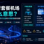 不限时套餐机场是什么意思特色图，展示 2026 年机场不限时套餐、月付套餐、年付套餐、流量包和按量计费的区别，并提醒新手不限时不等于不限流量或永久可用。