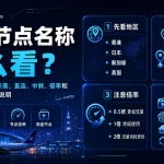 机场节点名称怎么看特色图，展示 2026 年香港、日本、新加坡、美国节点，以及直连、中转、专线、节点倍率、流媒体、ChatGPT、家宽和自动选择节点的含义说明。