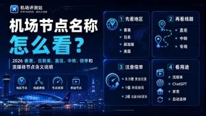 机场节点名称怎么看特色图，展示 2026 年香港、日本、新加坡、美国节点，以及直连、中转、专线、节点倍率、流媒体、ChatGPT、家宽和自动选择节点的含义说明。