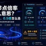 机场节点倍率是什么意思特色图，展示 2026 年机场 1 倍、2 倍、0.5 倍节点的区别，以及节点倍率对套餐流量消耗、专线节点使用、看视频和新手避坑的影响。