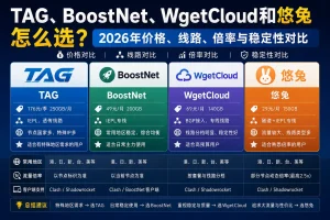 TAG、BoostNet、WgetCloud和悠兔2026年机场价格、线路、倍率与稳定性对比