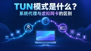 TUN模式与系统代理区别示意图，展示两种网络流量接管方式